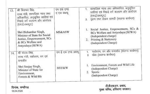 HARYANA में मंत्रियों को विभागों का बंटवारा