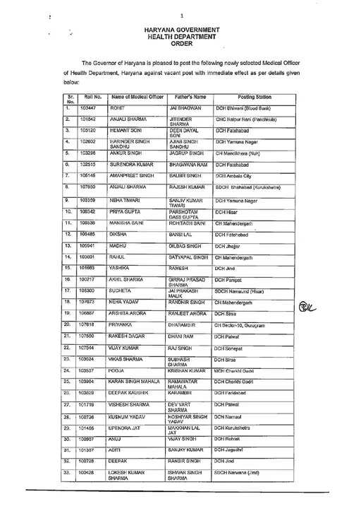 HARYANA को मिले 500 नए Doctor, स्वास्थ्य विभाग में डाक्टरों की कमी होगी दूर