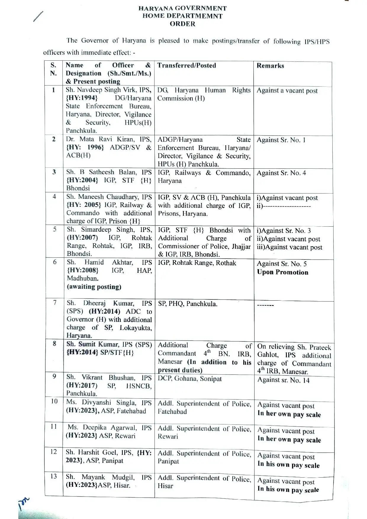 IPS नवदीप सिंह विर्क को बनाया हरियाणा मानवाधिकार आयोग का महानिदेशक, यहाँ देखें IAS-HCS के तबादलों की पूरी लिस्ट