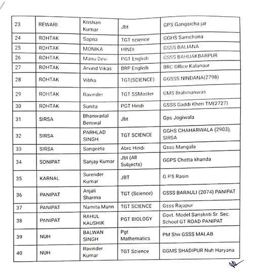Haryana में टीचरों को मिलेगी डिजिटल ट्रेनिंग, 2 बैच की लिस्ट तैयार