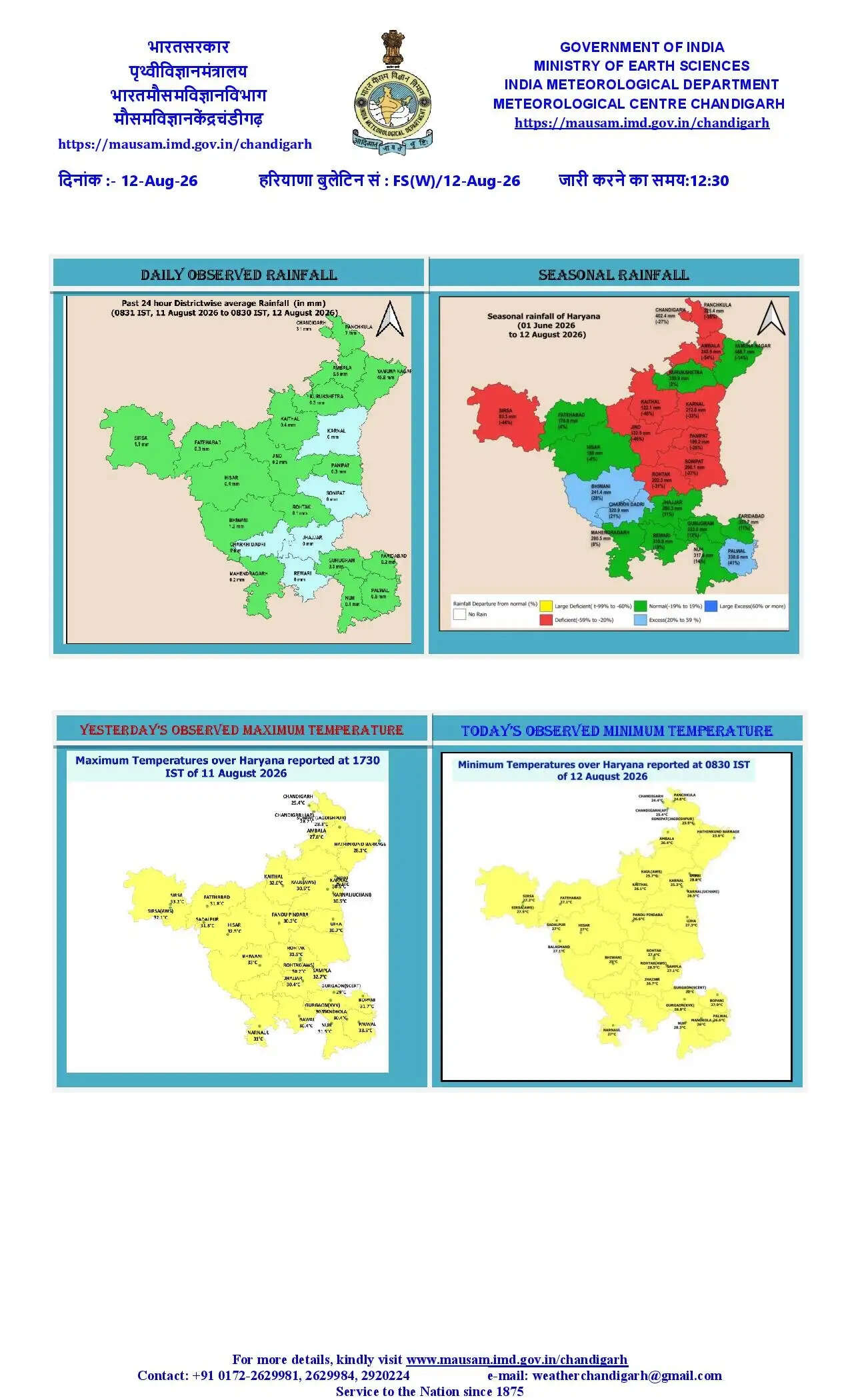 Haryana Weather Alert: हरियाणा में अगले 5 दिन भारी बारिश का अलर्ट, देखें मौसम विभाग का पूर्वानुमान