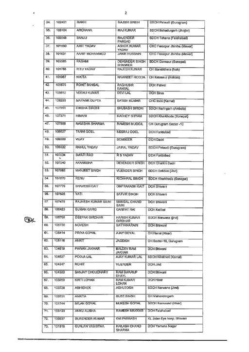 HARYANA को मिले 500 नए Doctor, स्वास्थ्य विभाग में डाक्टरों की कमी होगी दूर