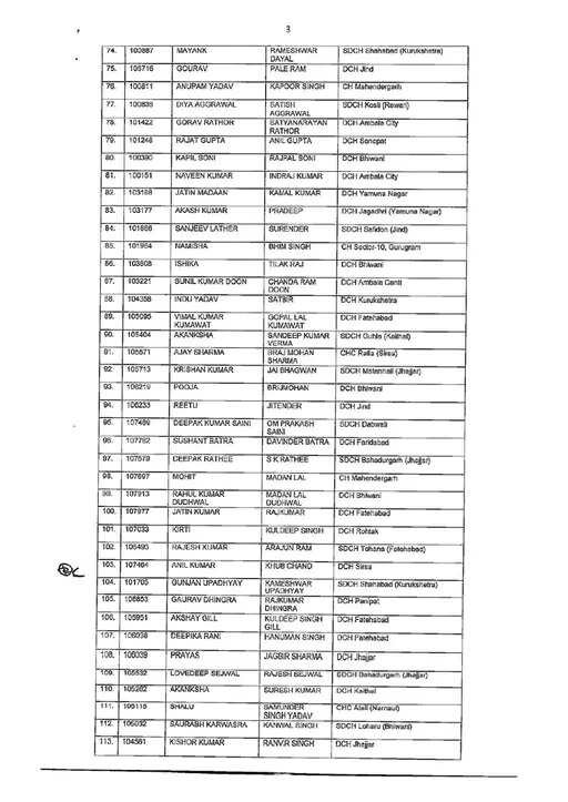 HARYANA को मिले 500 नए Doctor, स्वास्थ्य विभाग में डाक्टरों की कमी होगी दूर
