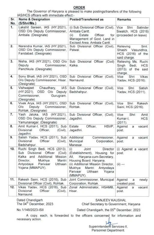 HARYANA में 12 अधिकारियों का ट्रांसफर, देखिए लिस्ट