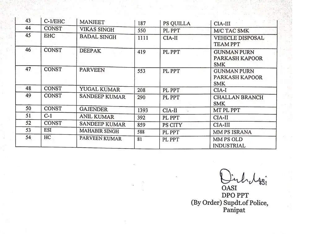 Panipat मे बड़ी संख्या मे हुए पुलिस कर्मचारियों के तबादले, देखिए LIST