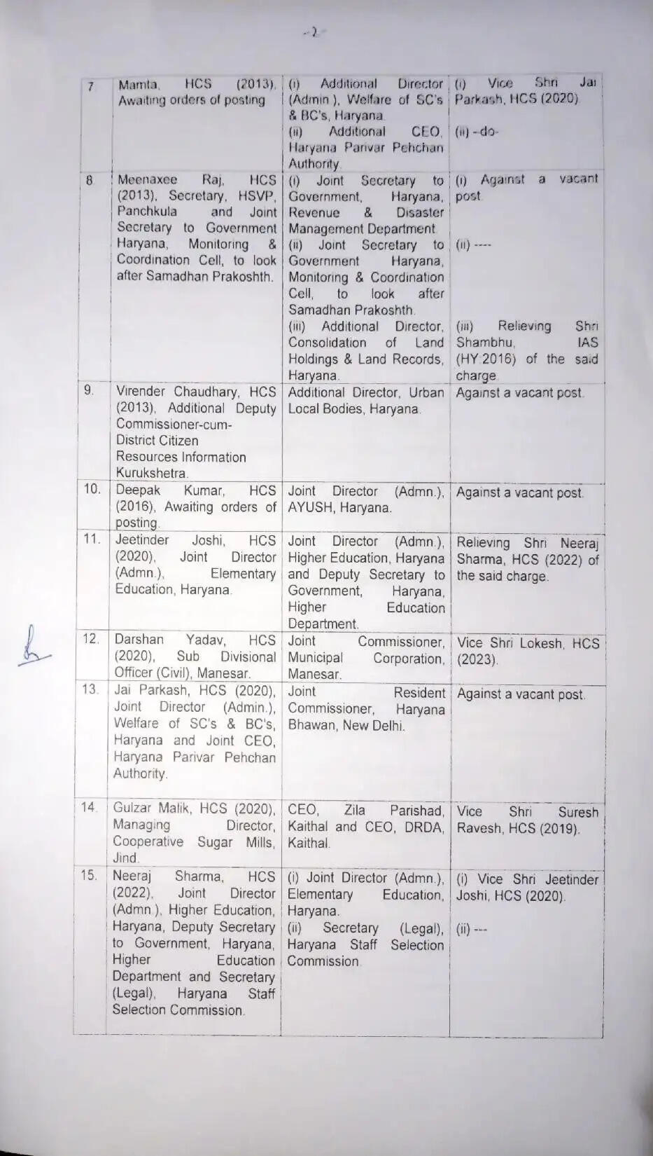 Haryana IAS HCS Transfers: हरियाणा सरकार ने 16 आईएएस और एचसीएस अधिकारियों के किये तबादले, देखें पूरी लिस्ट