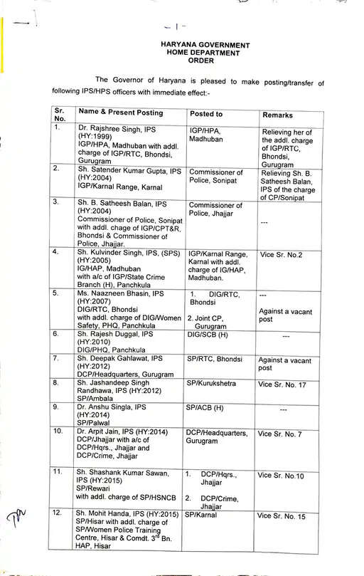 HARYANA:- 8 जिलों के SP सहित 50 IPS और HPS अफसरों के तबादले,देखे पूरी लिस्ट