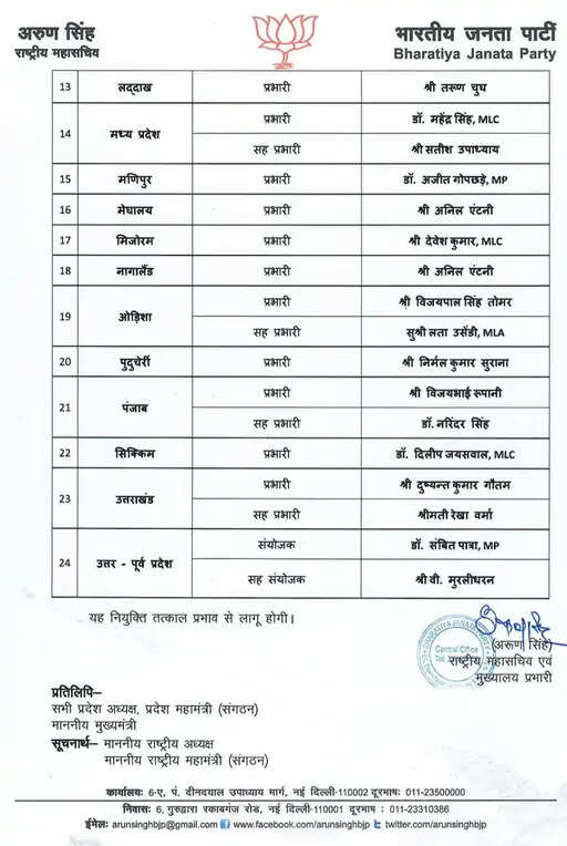 HARYANA:- विधानसभा चुनाव से पहले डॉ. पूनिया को बनाया नया प्रभारी
