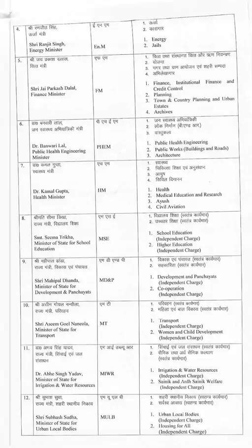 HARYANA में मंत्रियों को विभागों का बंटवारा