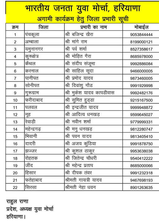 HARYANA के 22 जिलों में BJYM जिला प्रभारी नियुक्त