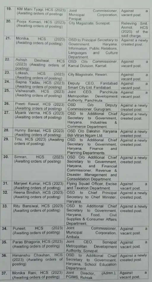 HARYANA में HCS अफसरों के ट्रांसफर, पढ़िए पूरी खबर