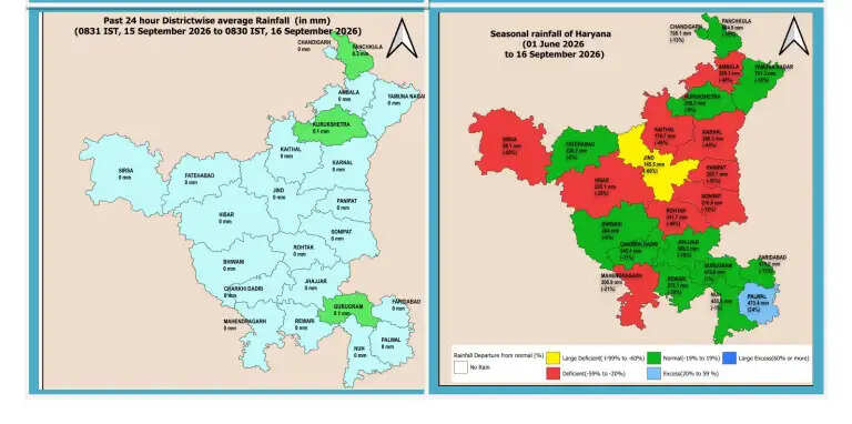 हरियाणा में देर रात अचानक बदला मौसम, कई जिलों में बारिश के साथ ओलावर्ष्टि