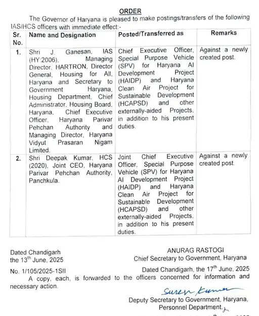 Haryana सरकार ने बनाई 2 नई पोस्ट, एक IAS-HCS की नियुक्ति