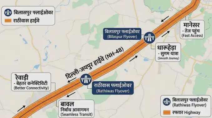 गुरुग्राम से रेवाड़ी रूट पर जल्द खुलेंगे 2 नए फ्लाइओवर, 3 घंटे का सफर होगा 1 घंटे में पूरा