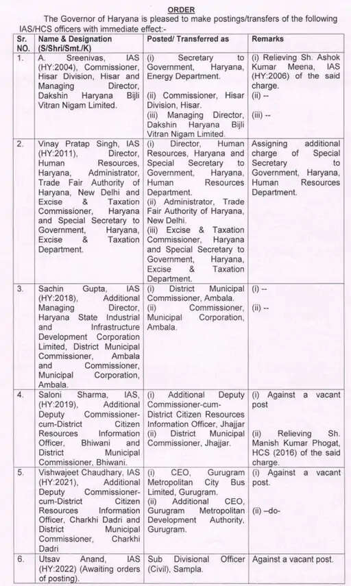 हरियाणा में निकाय चुनाव के बीच 42 अधिकारियों का तबादला