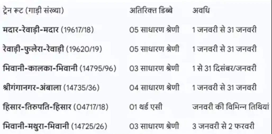 अगर रेल में करते है आप भी सफर, तो ये खबर आपके लिए