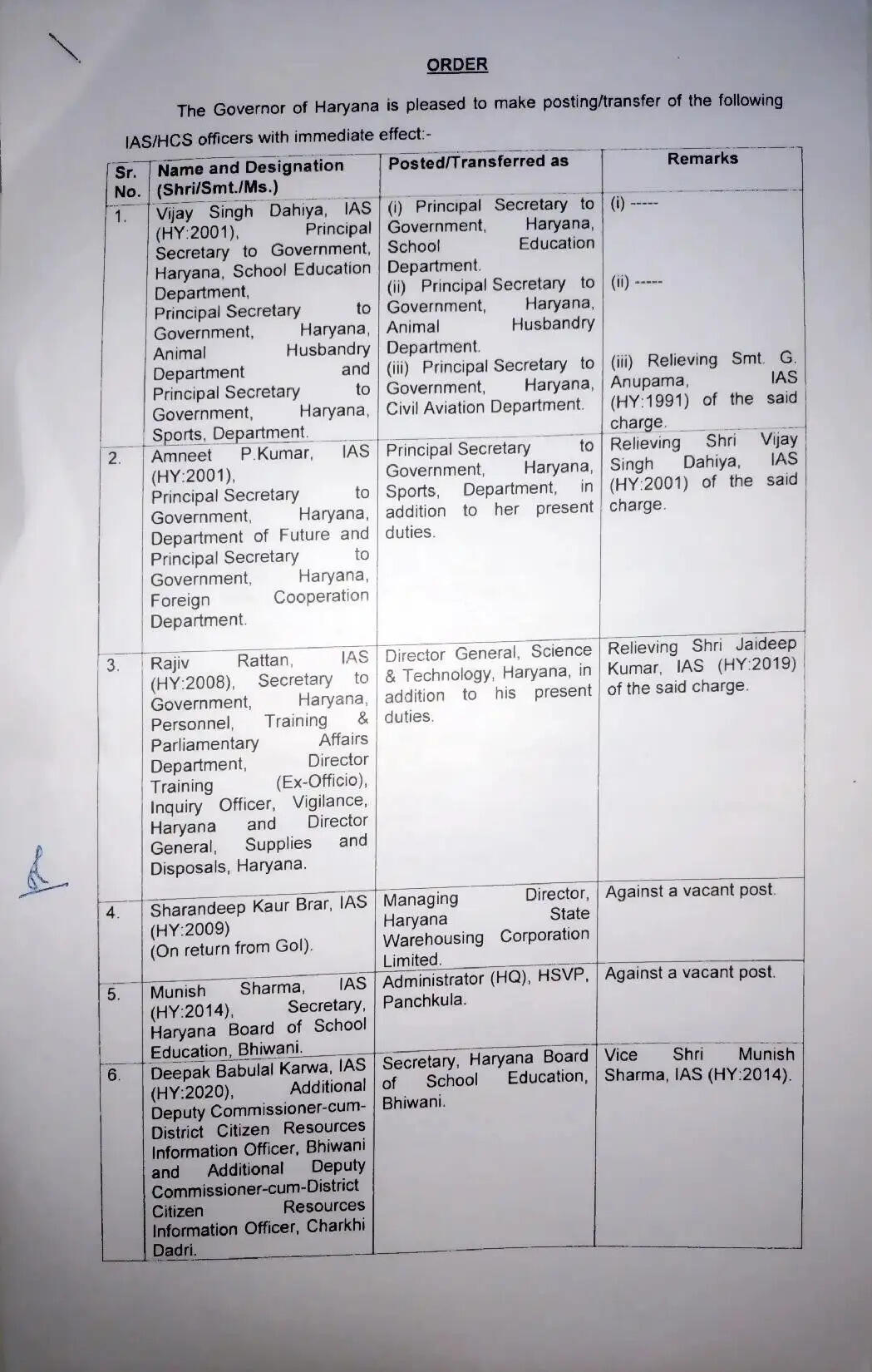 Haryana IAS HCS Transfers: हरियाणा सरकार ने 16 आईएएस और एचसीएस अधिकारियों के किये तबादले, देखें पूरी लिस्ट