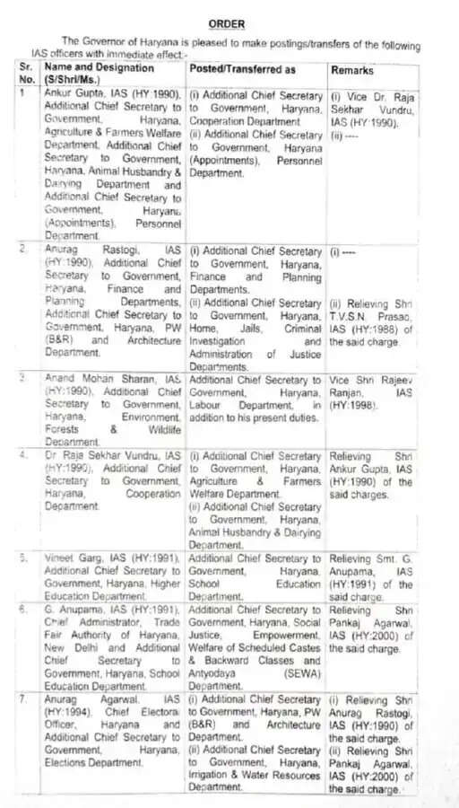हरियाणा में 12 IAS अधिकारियों के तबादले, देखिए लिस्ट
