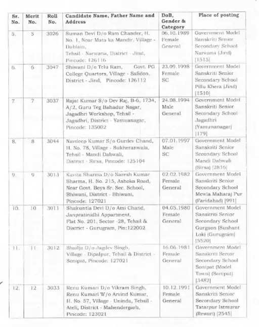 Haryana में Music Teachers के नियुक्ति ऑर्डर जारी, 1,51,100 रुपए तक मिलेगी सैलरी