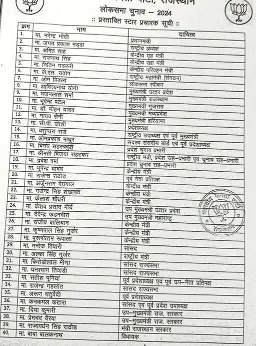 कुलदीप बिश्नोई को फिर लगा झटका, राजस्थान के स्टार प्रचारको की लिस्ट से नाम गायब