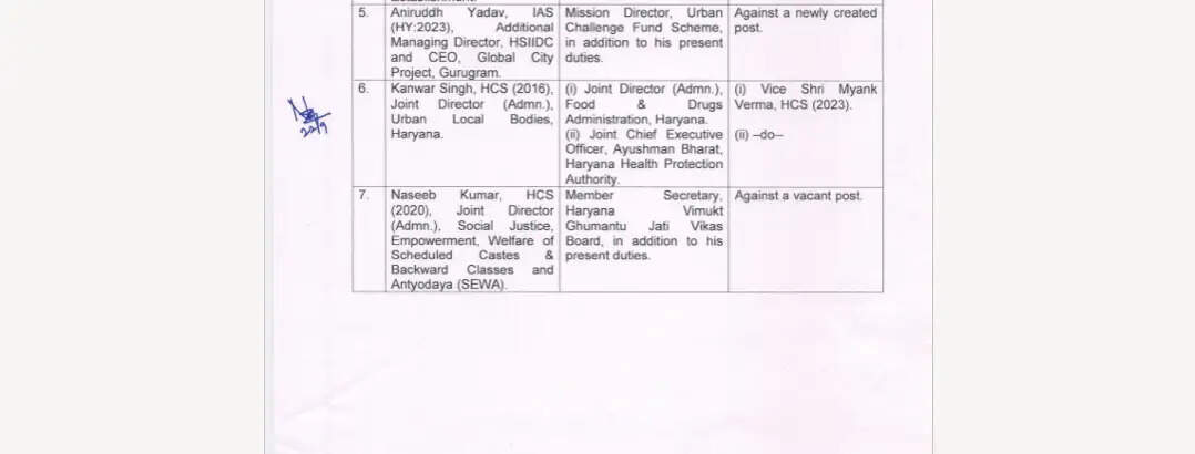 Haryana IAS HCS Transfer :हरियाणा में फिर बड़ा प्रशासनिक फेरबदल, IAS और HCS अफसरों के तबादले, देखें लिस्ट