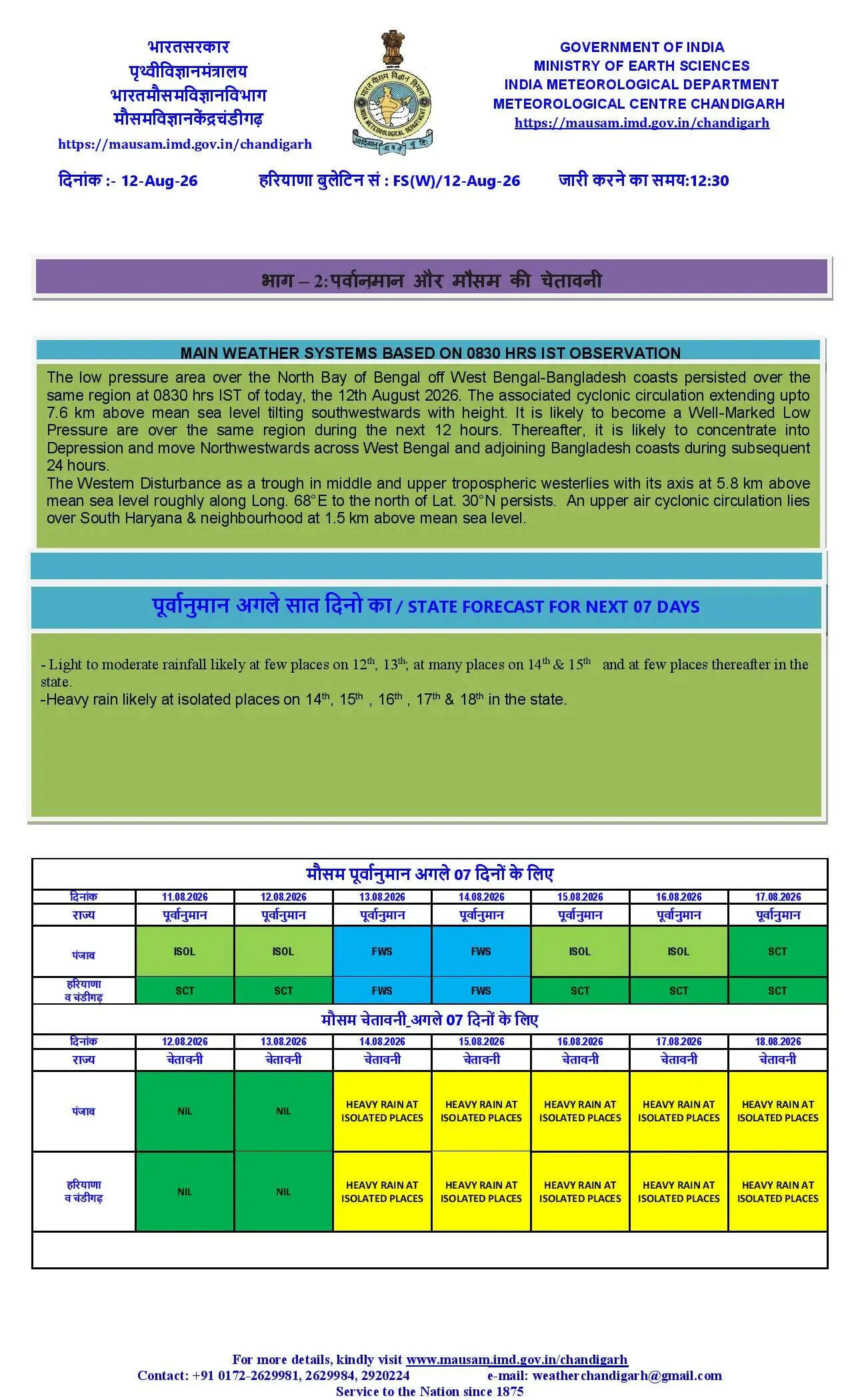Haryana Weather Alert: हरियाणा में अगले 5 दिन भारी बारिश का अलर्ट, देखें मौसम विभाग का पूर्वानुमान