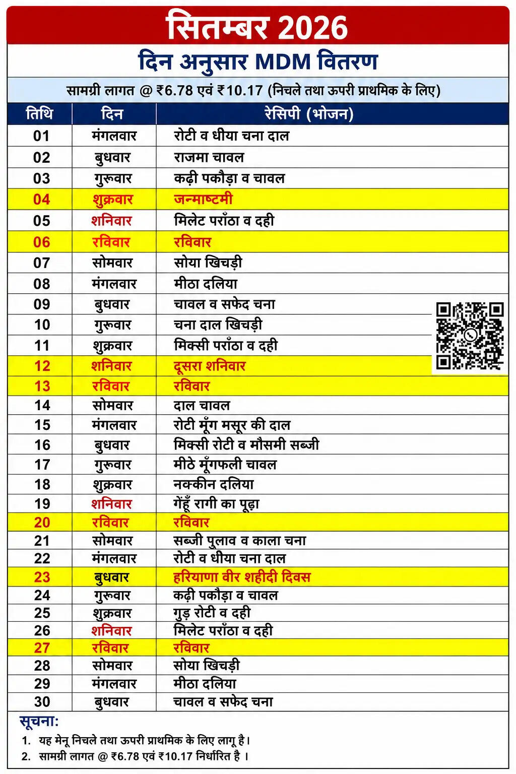 हरियाणा के सरकारी स्कूलों में सितंबर माह में बच्चों को खाने में क्या क्या मिलेगा, देखिये पूरी लिस्ट