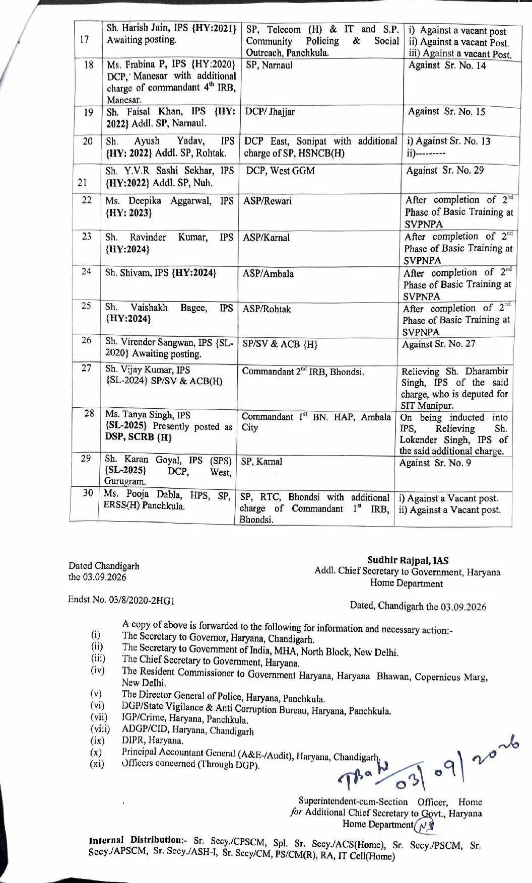 हरियाणा पुलिस प्रशासन में हुआ बड़ा फ़ेरबदल, 29 IPS और 1 HPS अधिकारी का हुआ तबादला, देखें लिस्ट