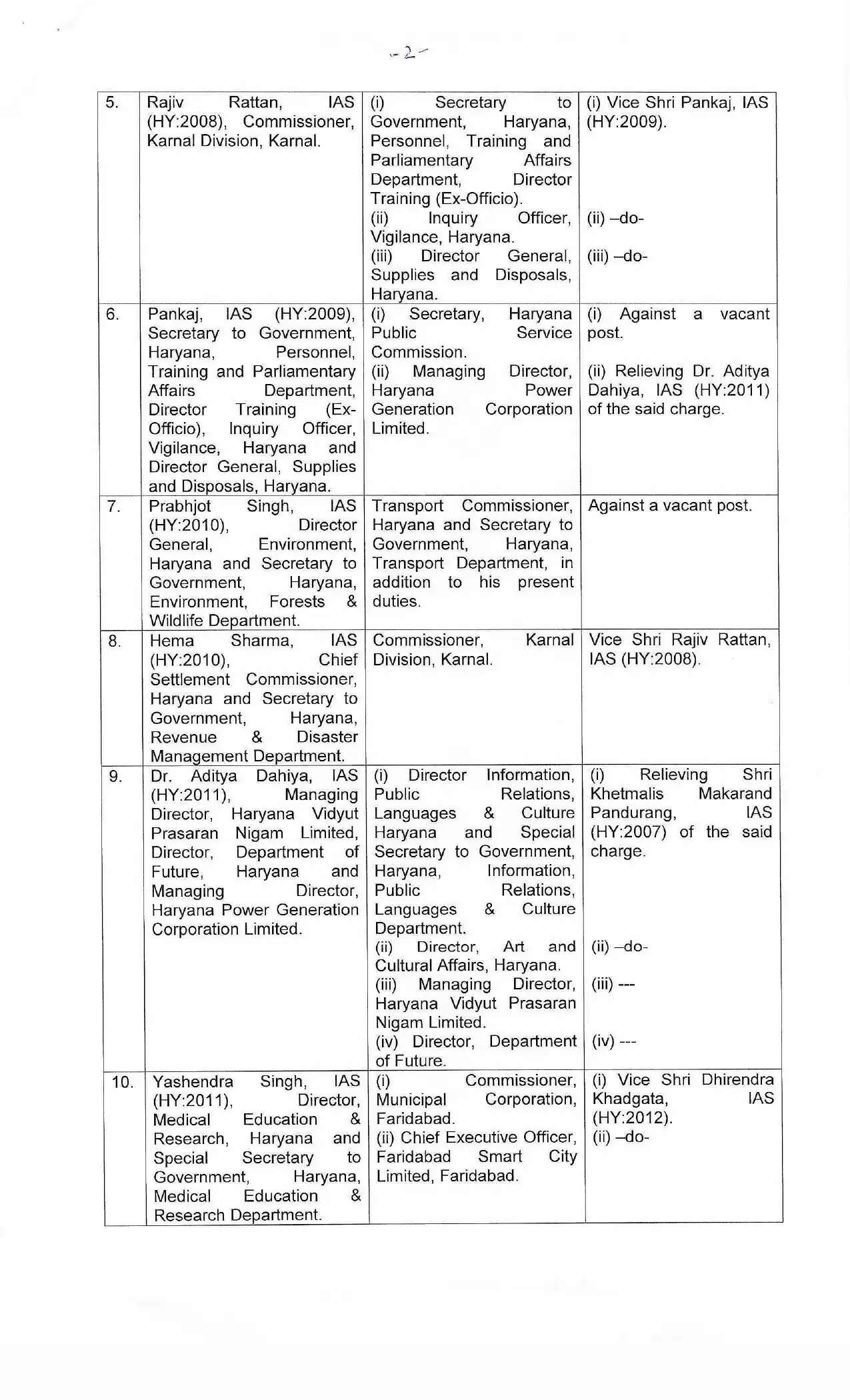 Haryana IAS-HCS Transfer: हरियाणा में बड़े स्तर पर आईएएस-एचसीएस अधिकारियों के तबादले, देखें पूरी लिस्ट
