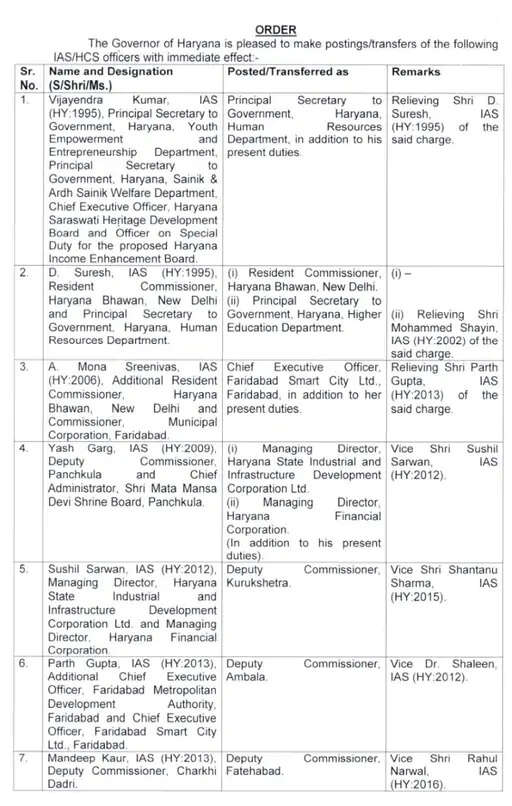 पानीपत के DC को मिली एक ओर जिम्मेदारी, तो कई IAS के हुए ट्रांसफर, देखिए List
