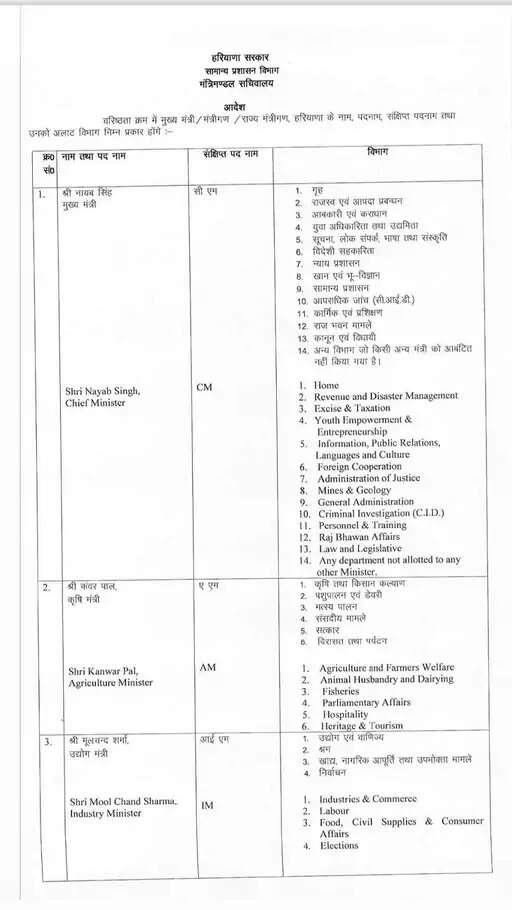 HARYANA में मंत्रियों को विभागों का बंटवारा