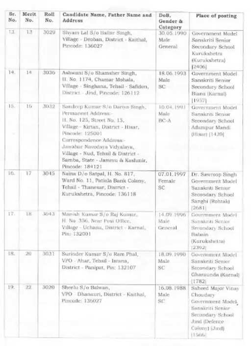 Haryana में Music Teachers के नियुक्ति ऑर्डर जारी, 1,51,100 रुपए तक मिलेगी सैलरी