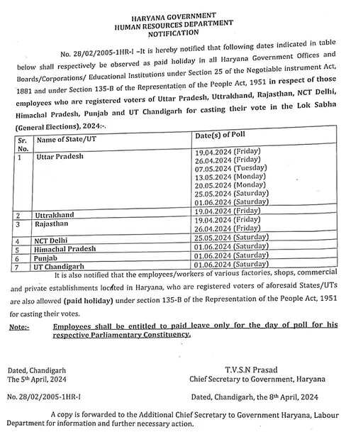 7 राज्यों के कर्मचारियों को हरियाणा सरकार ने दी राहत, वोट डालने के लिए मिलेगी पेड लीव