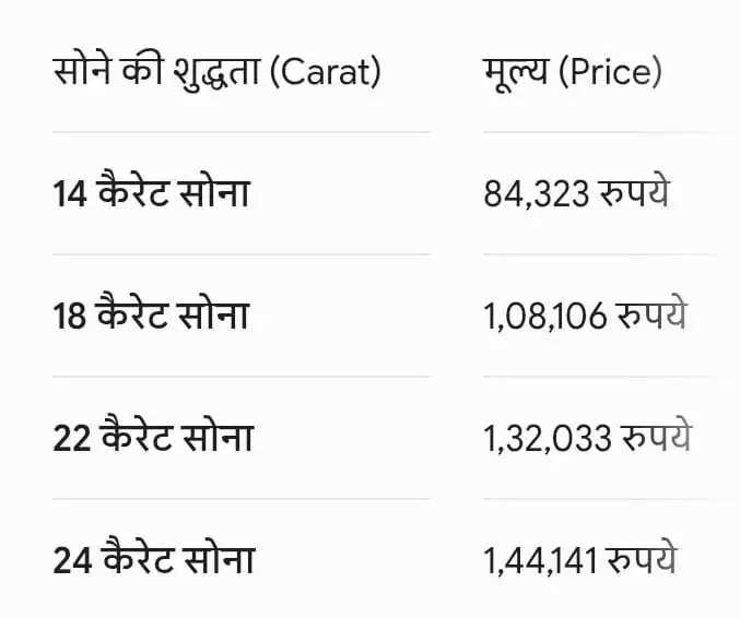 सोना-चांदी के दामों में फिर से गिरावट, खरीदारी का सुनहरा मौका..