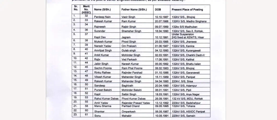 हरियाणा में कर्मचारियों को बड़े स्तर पर प्रमोशन का तोहफा, यहाँ देखें पूरी लिस्ट