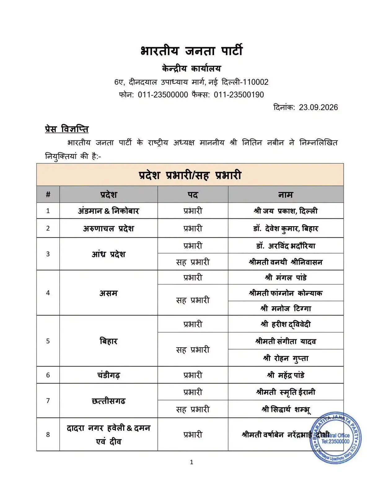 हरियाणा समेत कई राज्यों में बीजेपी ने नए प्रभारी किए नियुक्त, देखें पूरी लिस्ट