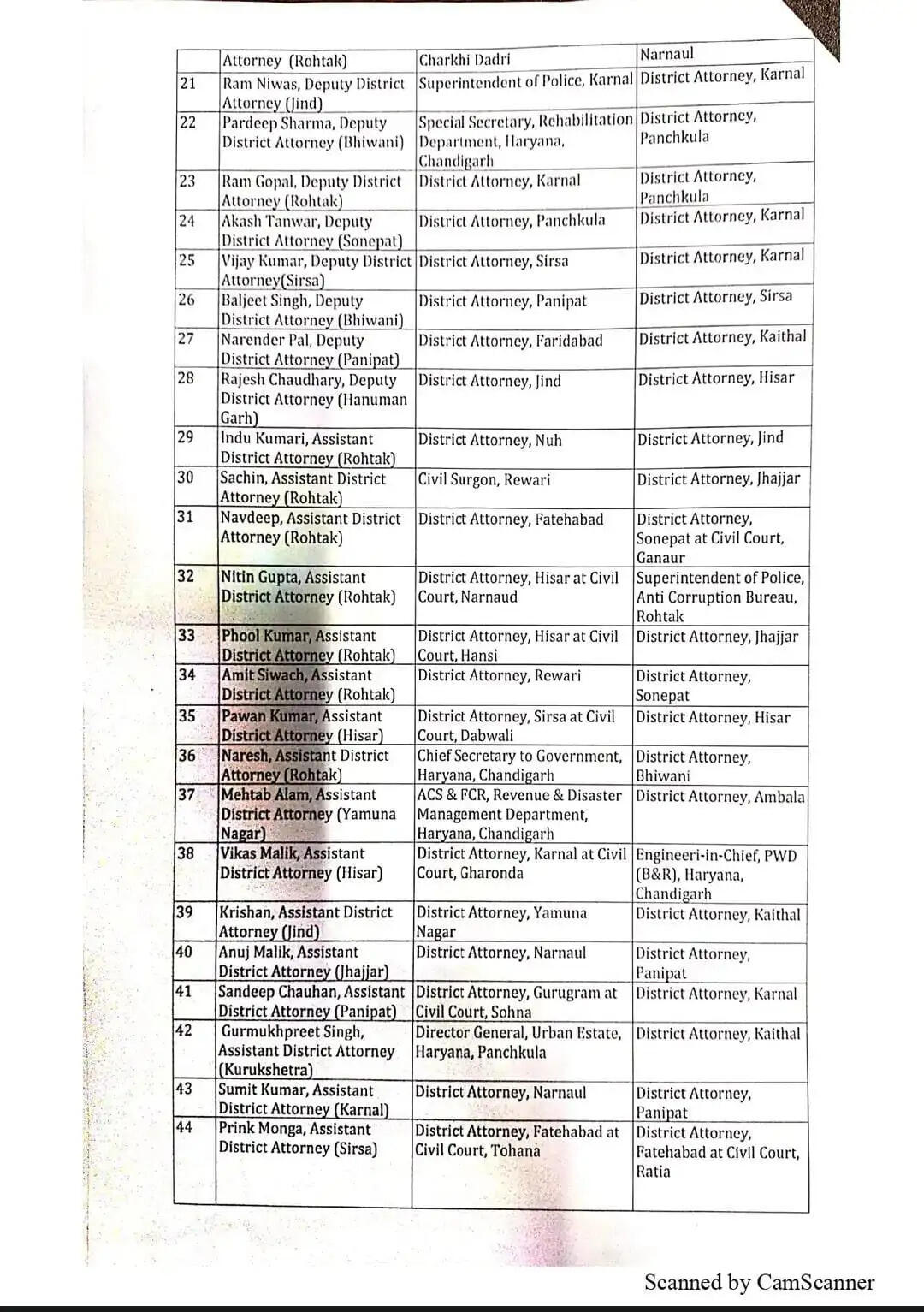 हरियाणा में प्रशासनिक फेरबदल, 70 DDA-ADA अधिकारियों के तबादले