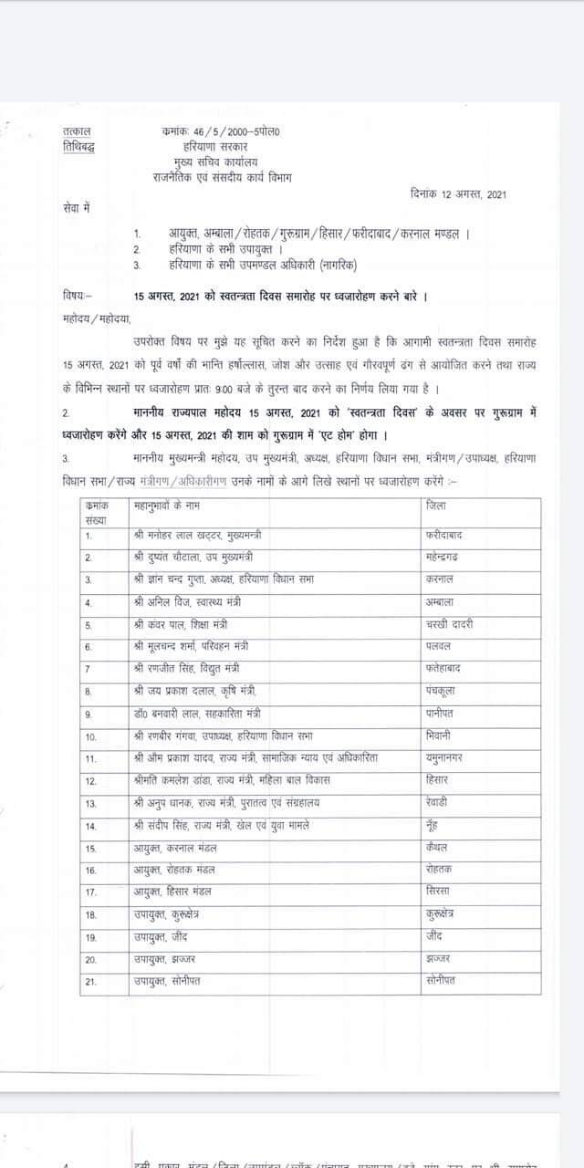 Haryana में 15 अगस्त को कौन कहां फहराएंगा तिरंगा, देखिए पूरी List