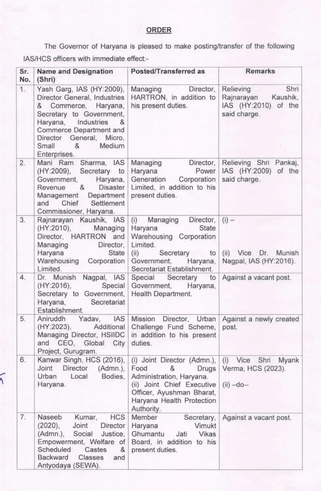 हरियाणा में फिर हुआ प्रशासनिक फेरबदल, 5 आईएएस, 3 एचसीएस इधर से उधर किए