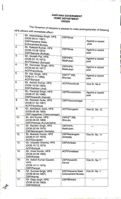 HARYANA:- 8 जिलों के SP सहित 50 IPS और HPS अफसरों के तबादले,देखे पूरी लिस्ट