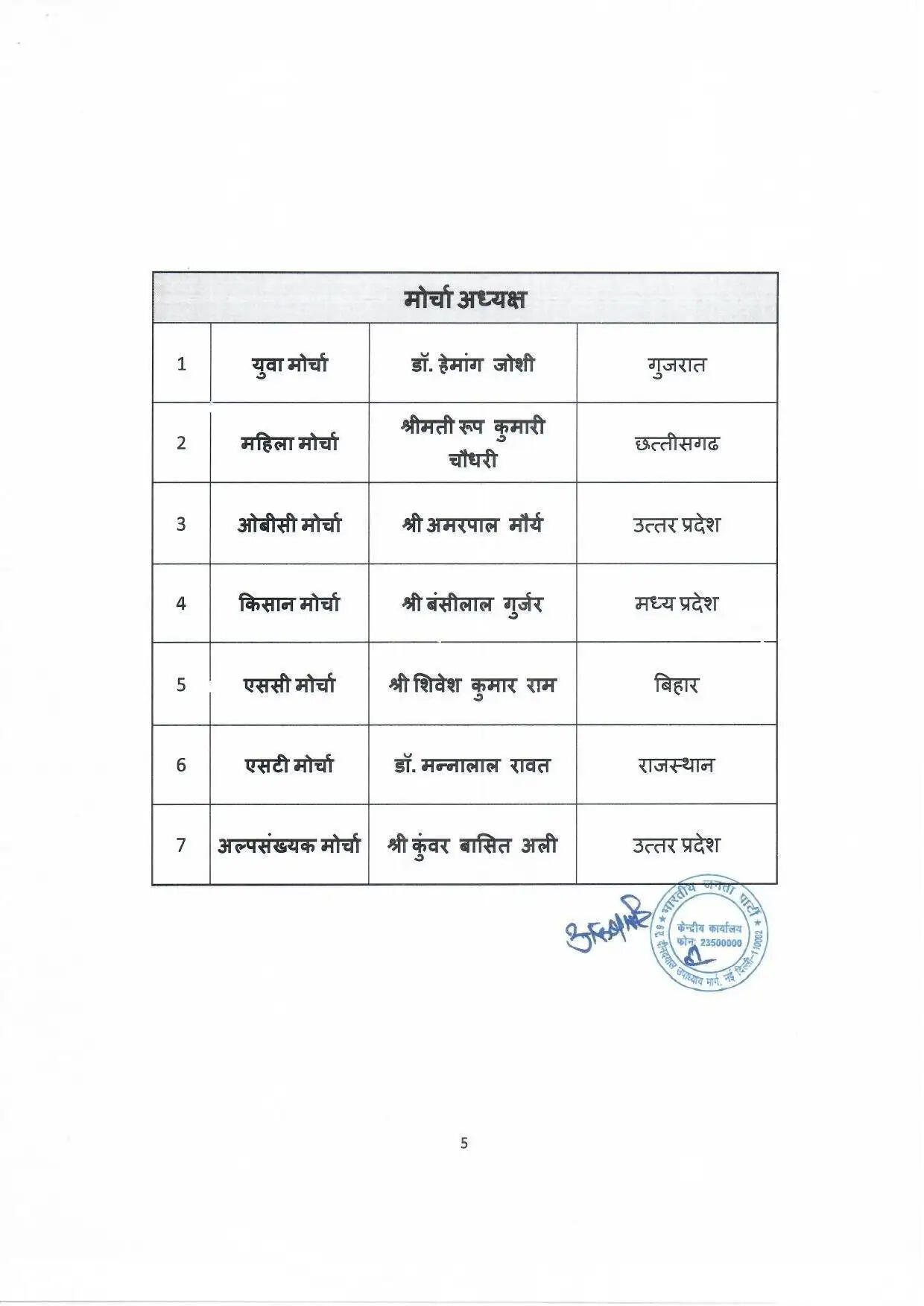 बीजेपी की राष्ट्रीय टीम में हरियाणा के नेताओं को मिली जिम्मेदारी, देखिये पूरी लिस्ट