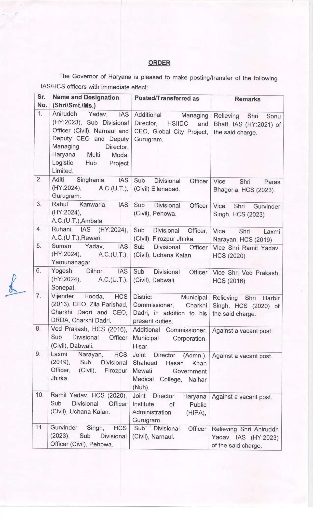 हरियाणा में कई IAS और HCS अधिकारियों का तबादला, यहां देखें पूरी लिस्ट