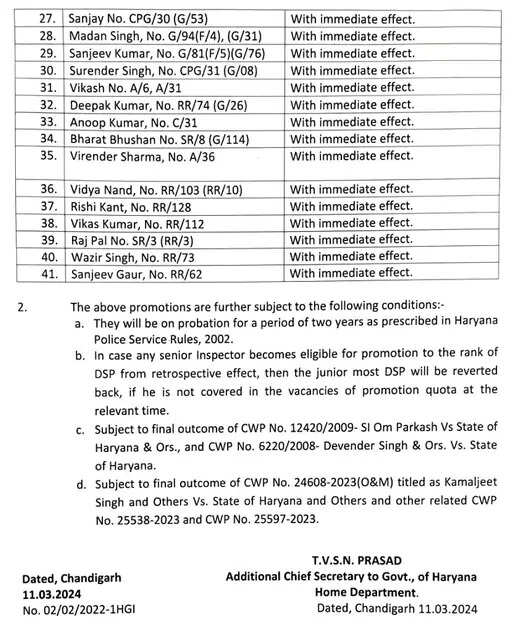 हरियाणा में 41 इंस्पेक्ट बने DSP, देखिए पूरी लिस्ट