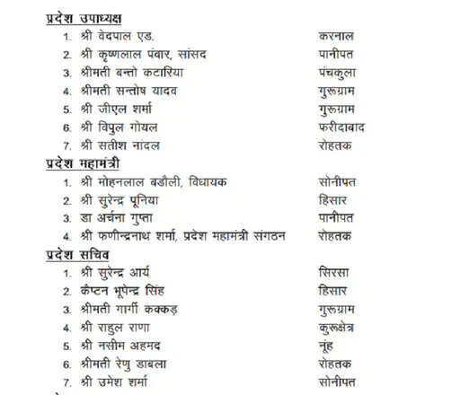 हरियाणा में BJP की आई नई टीम,11 जिलाध्यक्ष बदले