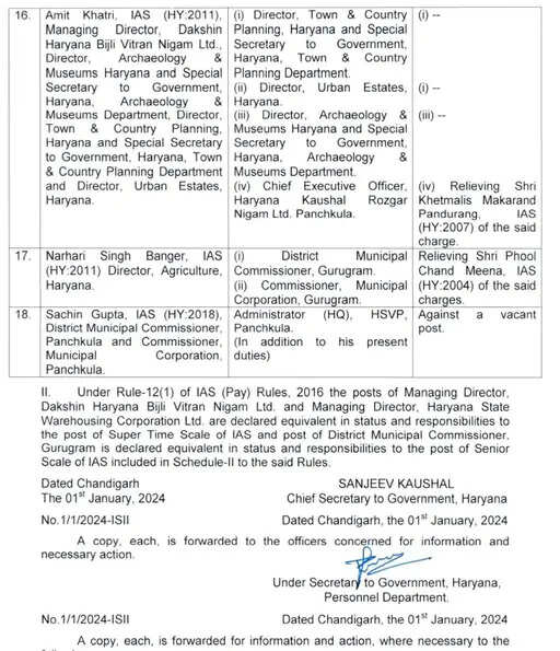 हरियाणा में 18 IAS ऑफिसरों की बदली जिम्मेदारी