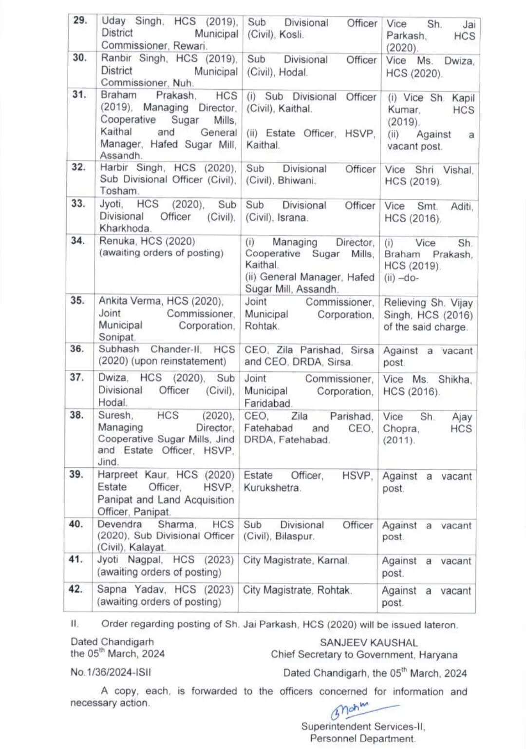 हरियाणा में 42 अफसरों के तबादलें, 41 HCS अधिकारी इधर-उधर