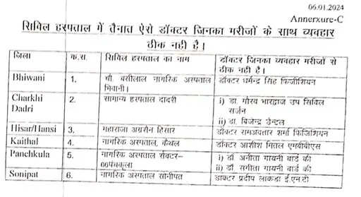 हरियाणा के सिविल अस्पतालों में कई गड़बड़ियां आई सामने