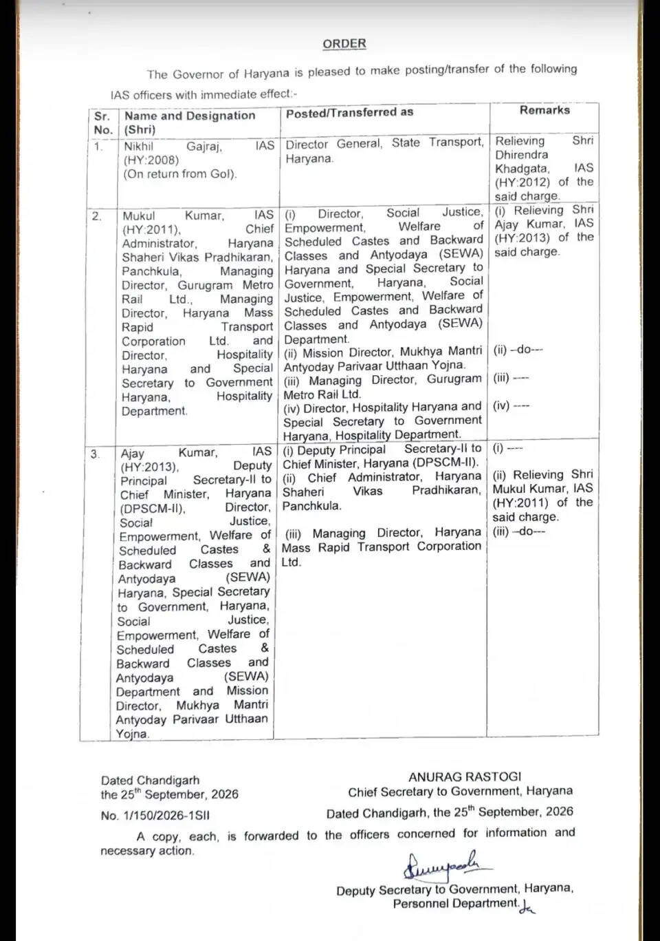 हरियाणा परिवहन विभाग को मिला नया महानिदेशक! 2008 बेच के IAS निखिल गजराज को मिली बड़ी जिम्मेदारी
