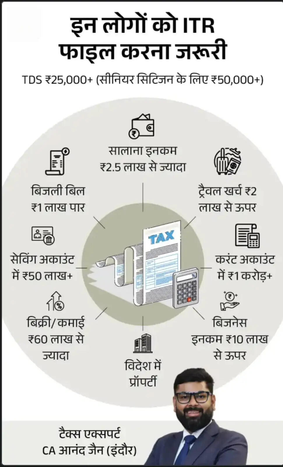 ITR की आखिरी तारीख नजदीक: एक गलती पड़ सकती है भारी, जानें रिटर्न भरने के जरूरी नियम...