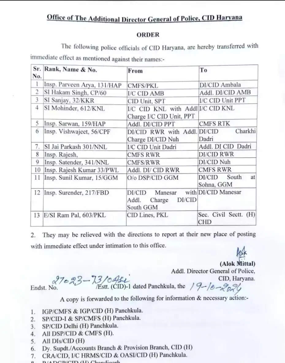 HARYANA पुलिस के CID इंस्पेक्टरों का ट्रांसफर, देखिए List
